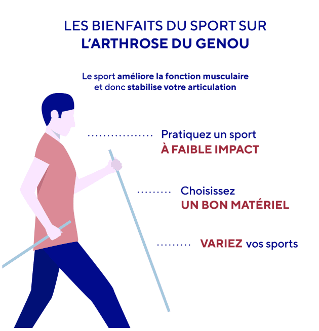 Arthrose du genou : quel sport pratiquer