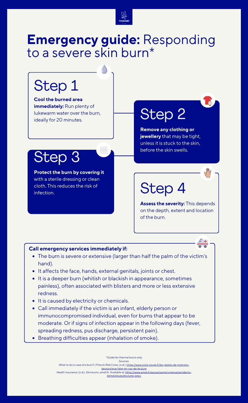 Emergency guide Major burn outside EU.png