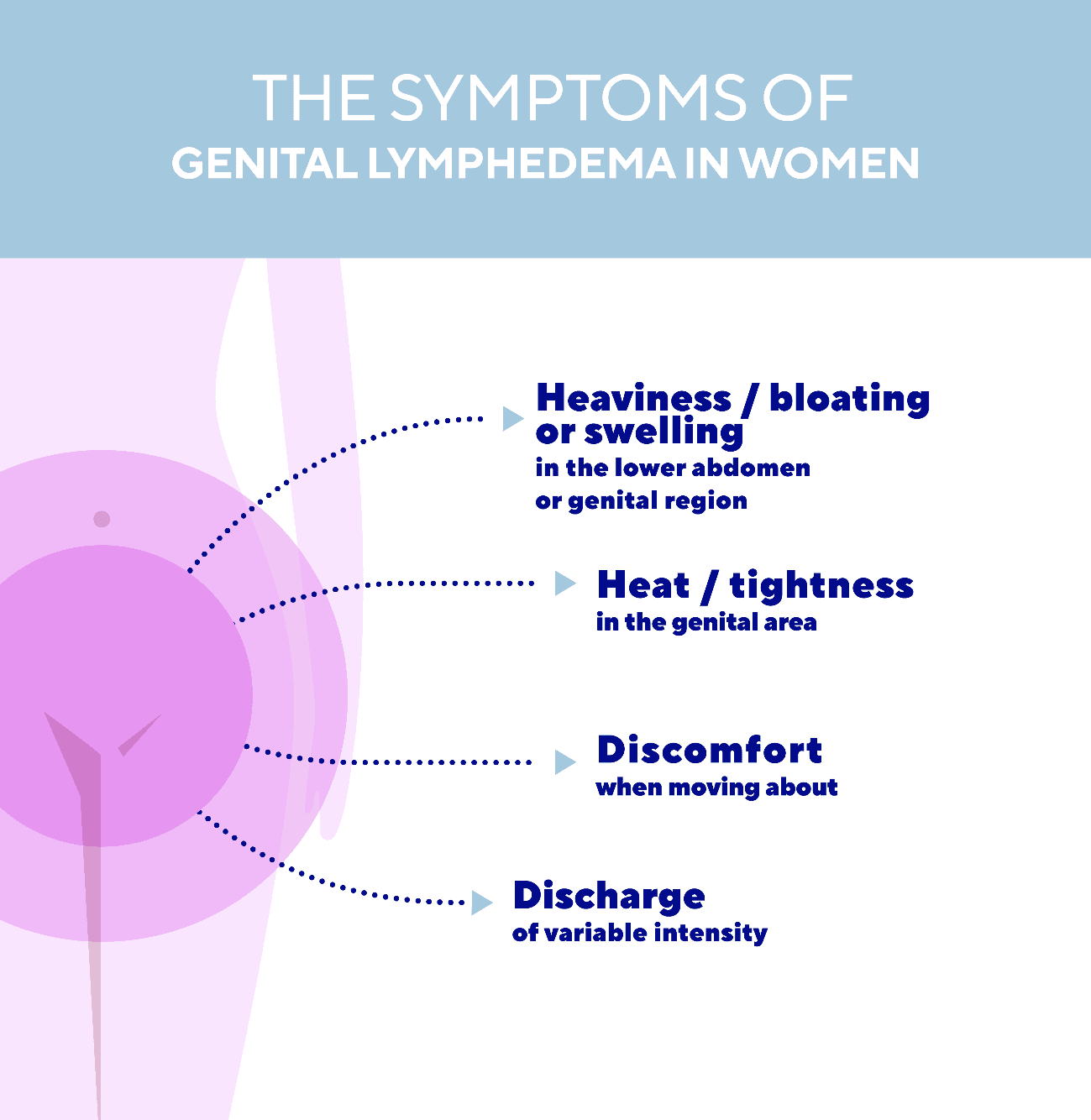 IMG Genital lymphedema in women