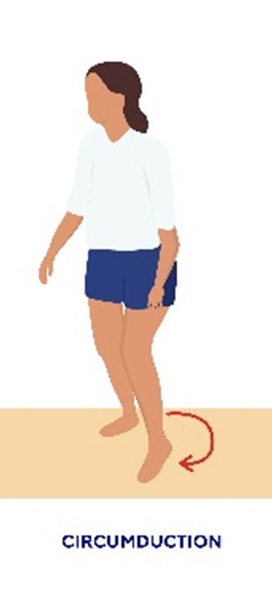 Abnormal gait cycle 4