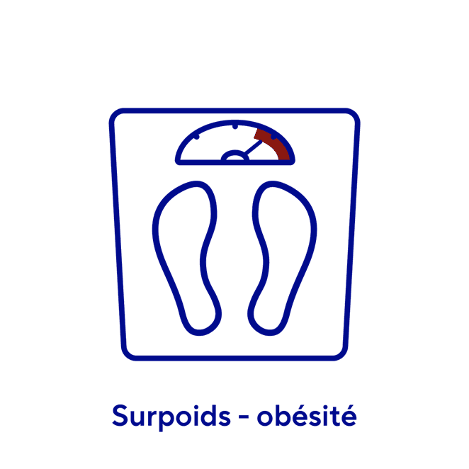 Surpoids