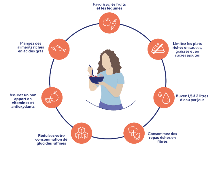 arthrose du genou et alimentation 