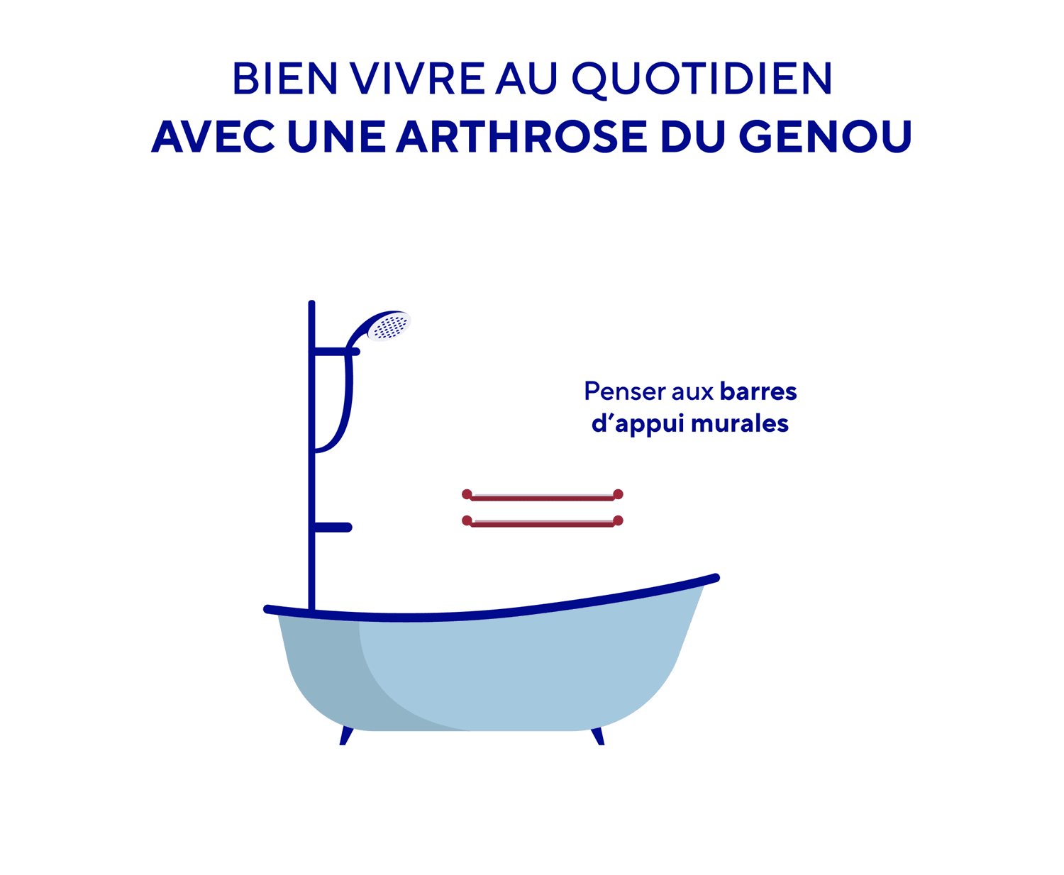 barres d’appui murales dans la salle de bain et arthrose du genou