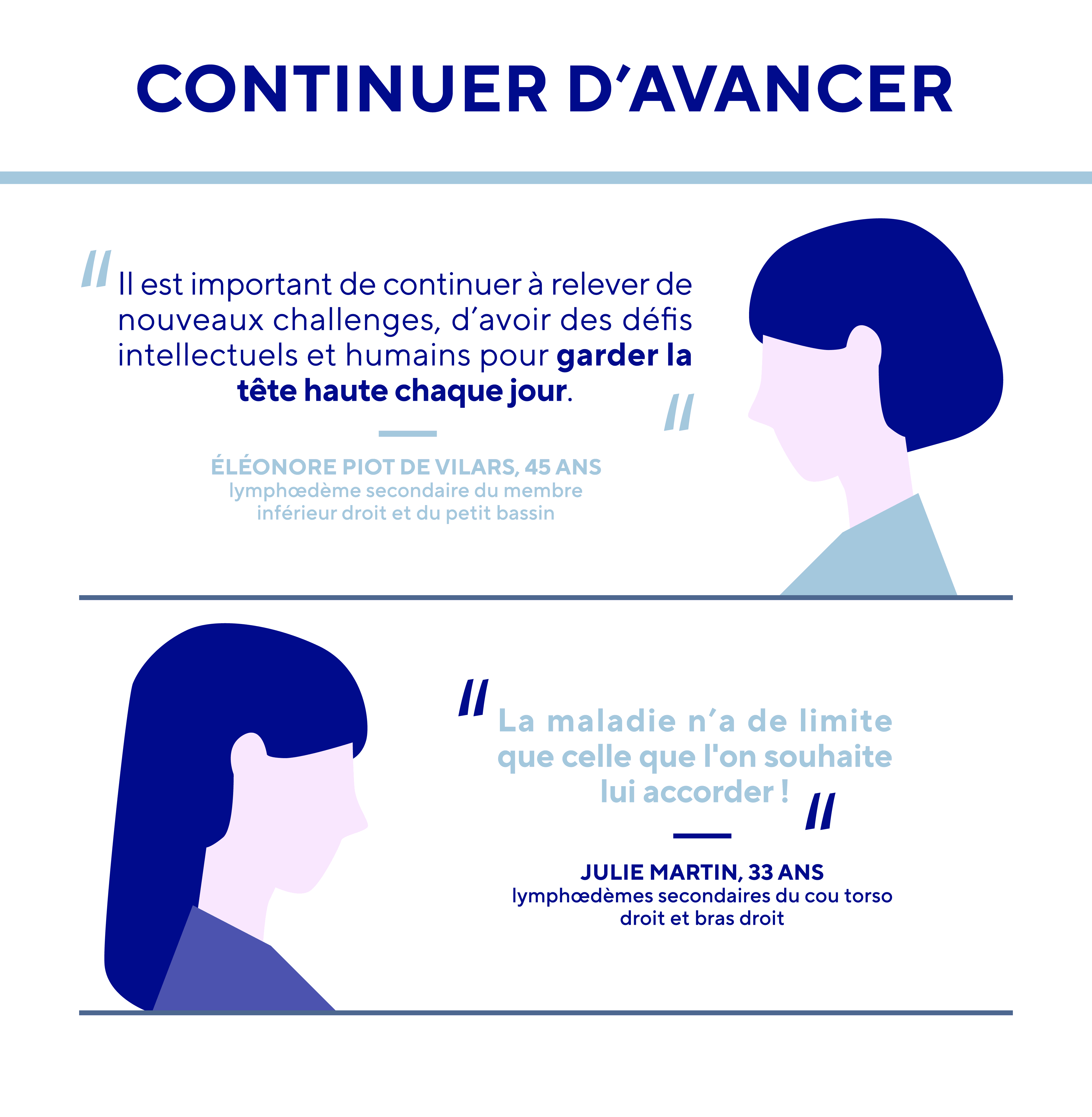 Elles ont défié le lymphœdème