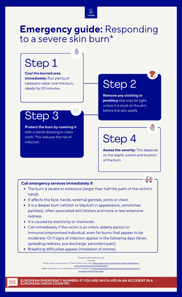 Accelerant Burn Emergency guide: What to do in case of a severe burn? | Thuasne®