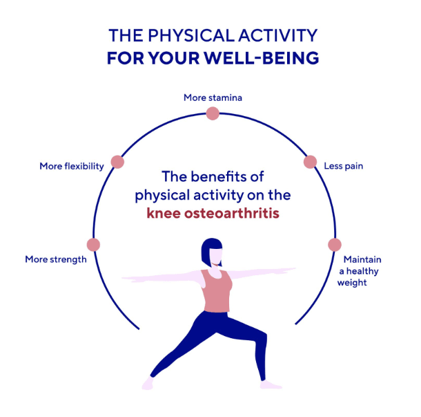 The physical activity for your well-being