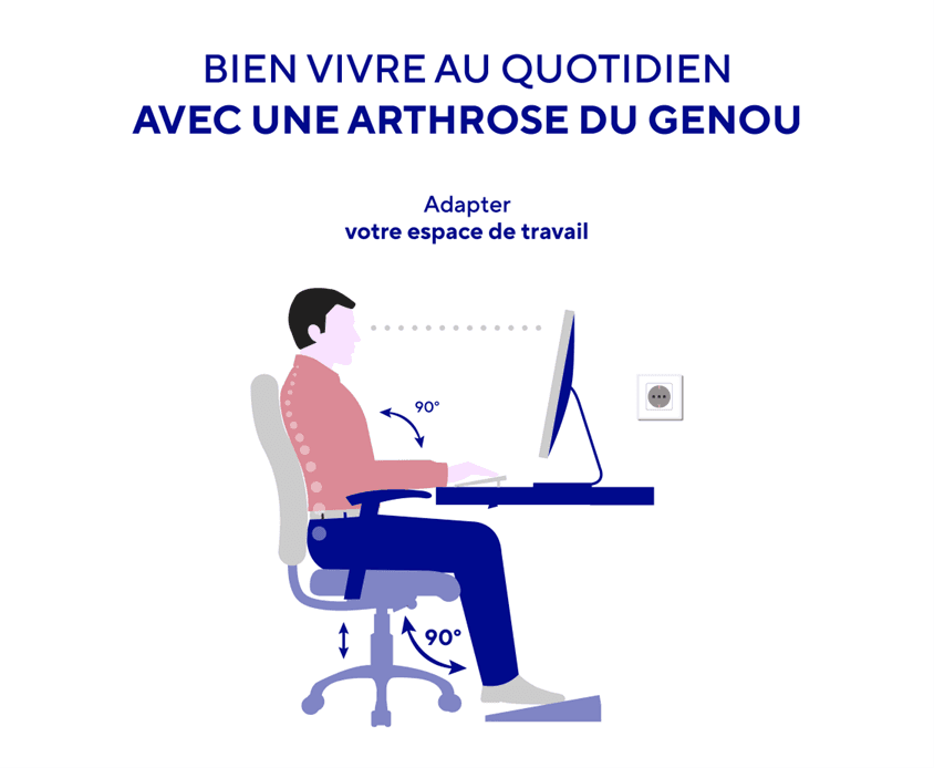 posture au bureau et arthrose