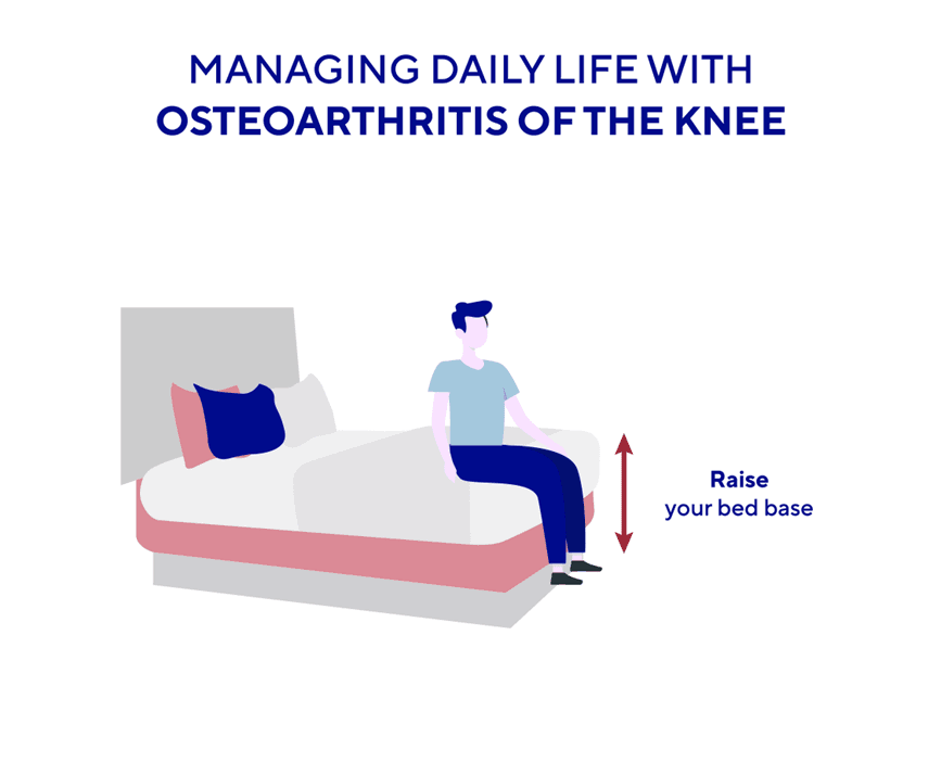 bed base osteoarthritis 