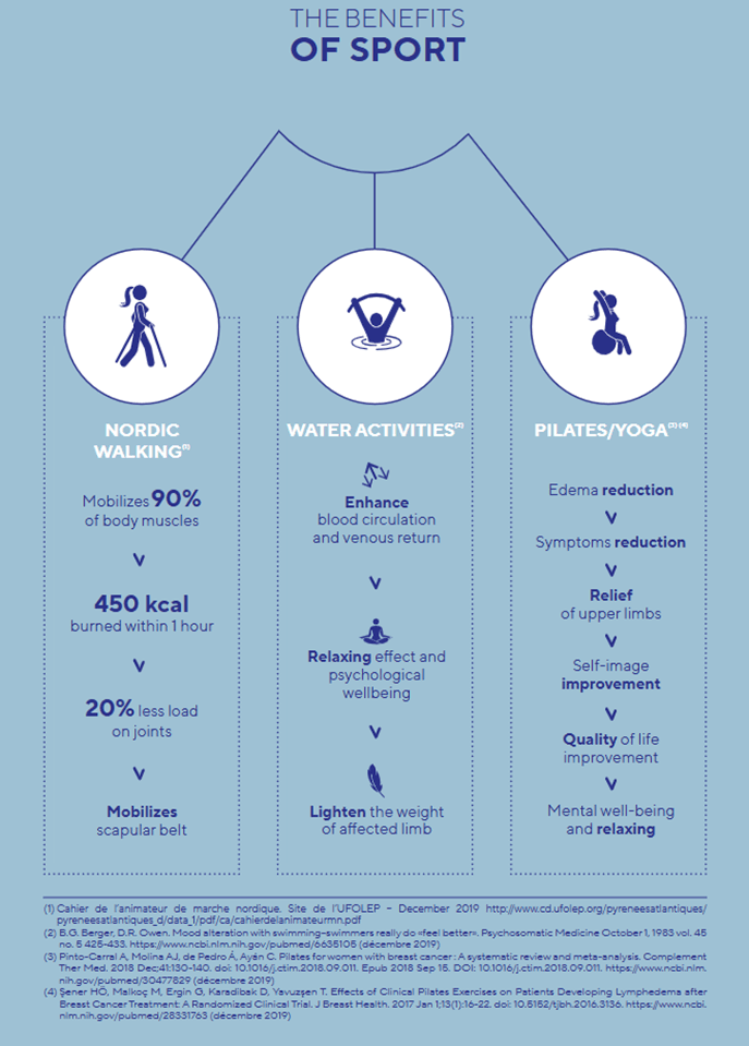 The benefits of sport