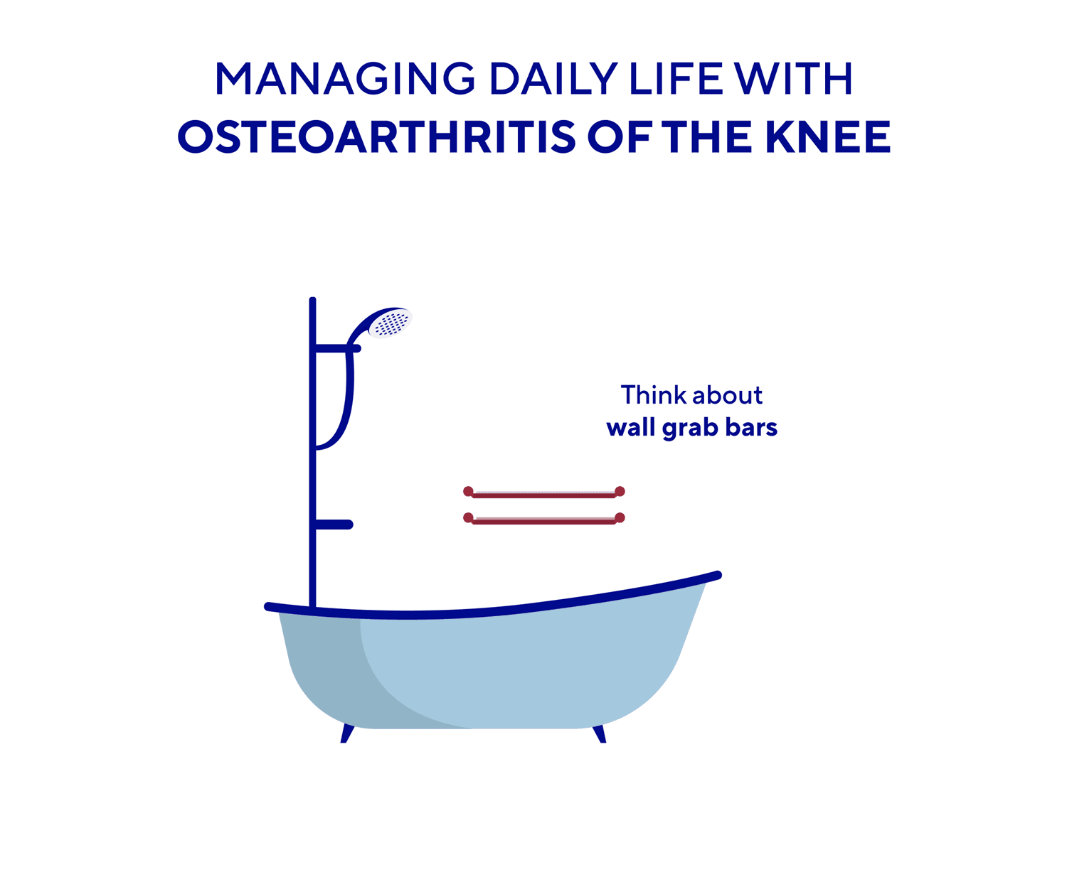 wall grab bars osteoarthritis 