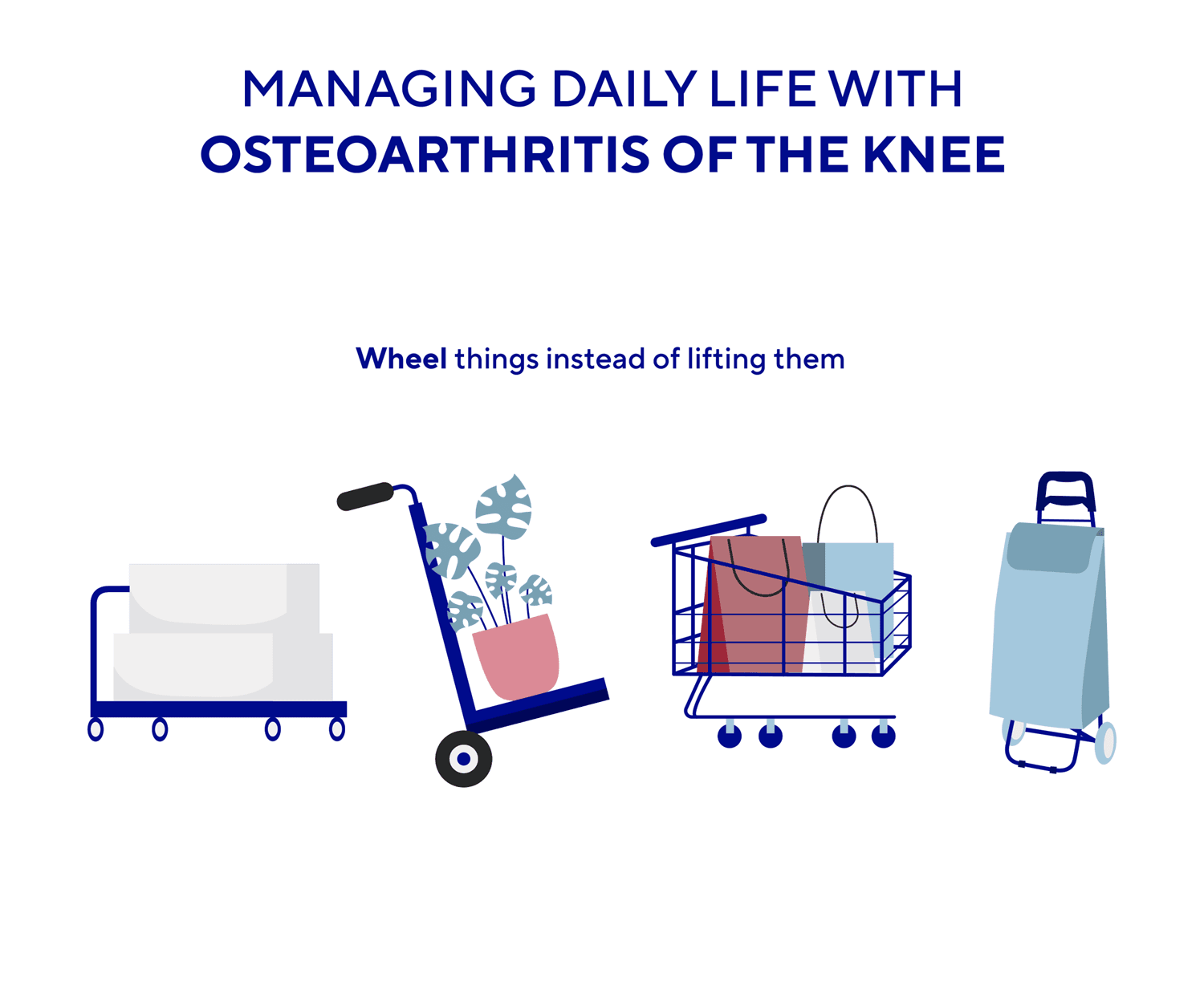 wheel things osteoarthritis 